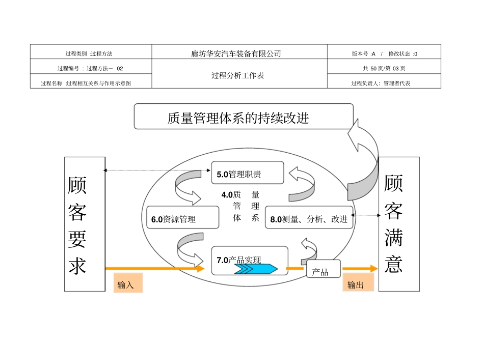 过程识别工作表讲解_第3页