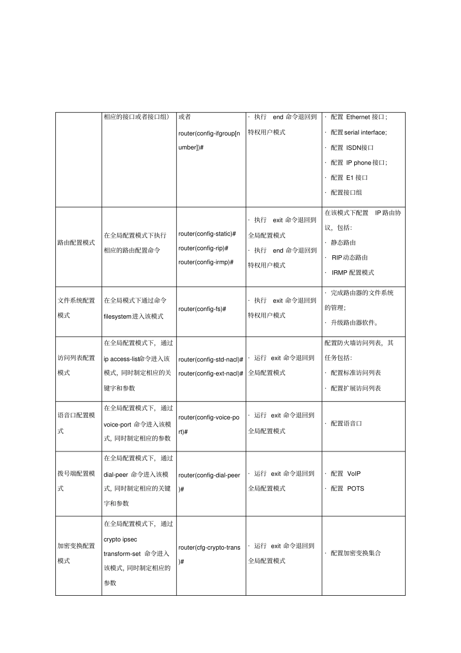 迈普路由器配置手册_第3页