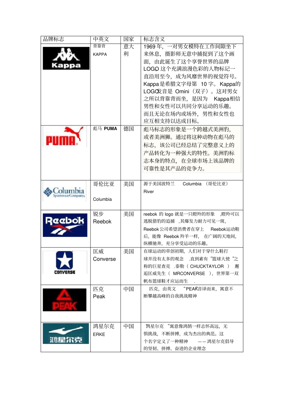 运动休闲服装logo_第1页