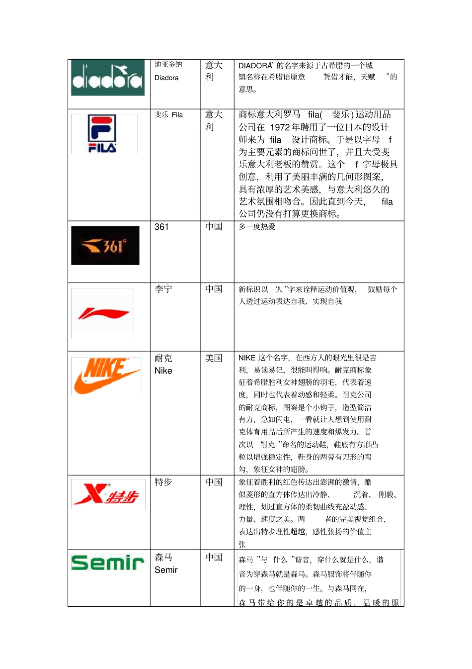 运动休闲服装logo_第2页