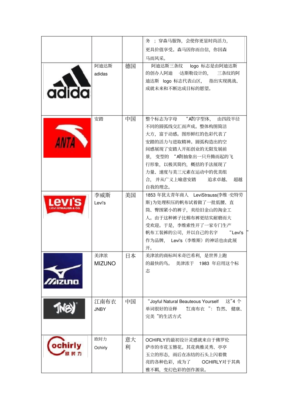 运动休闲服装logo_第3页