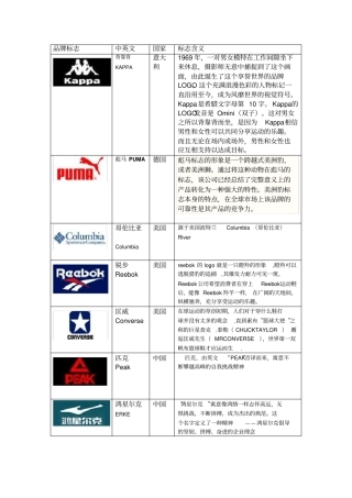运动休闲服装logo