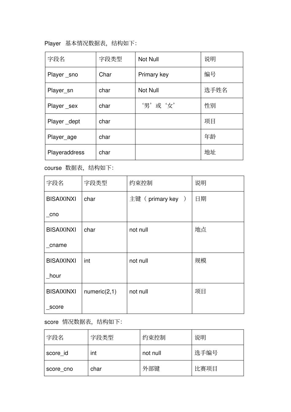 运动会管理系统数据库_第2页