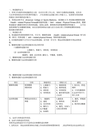 运动体适能知识点改