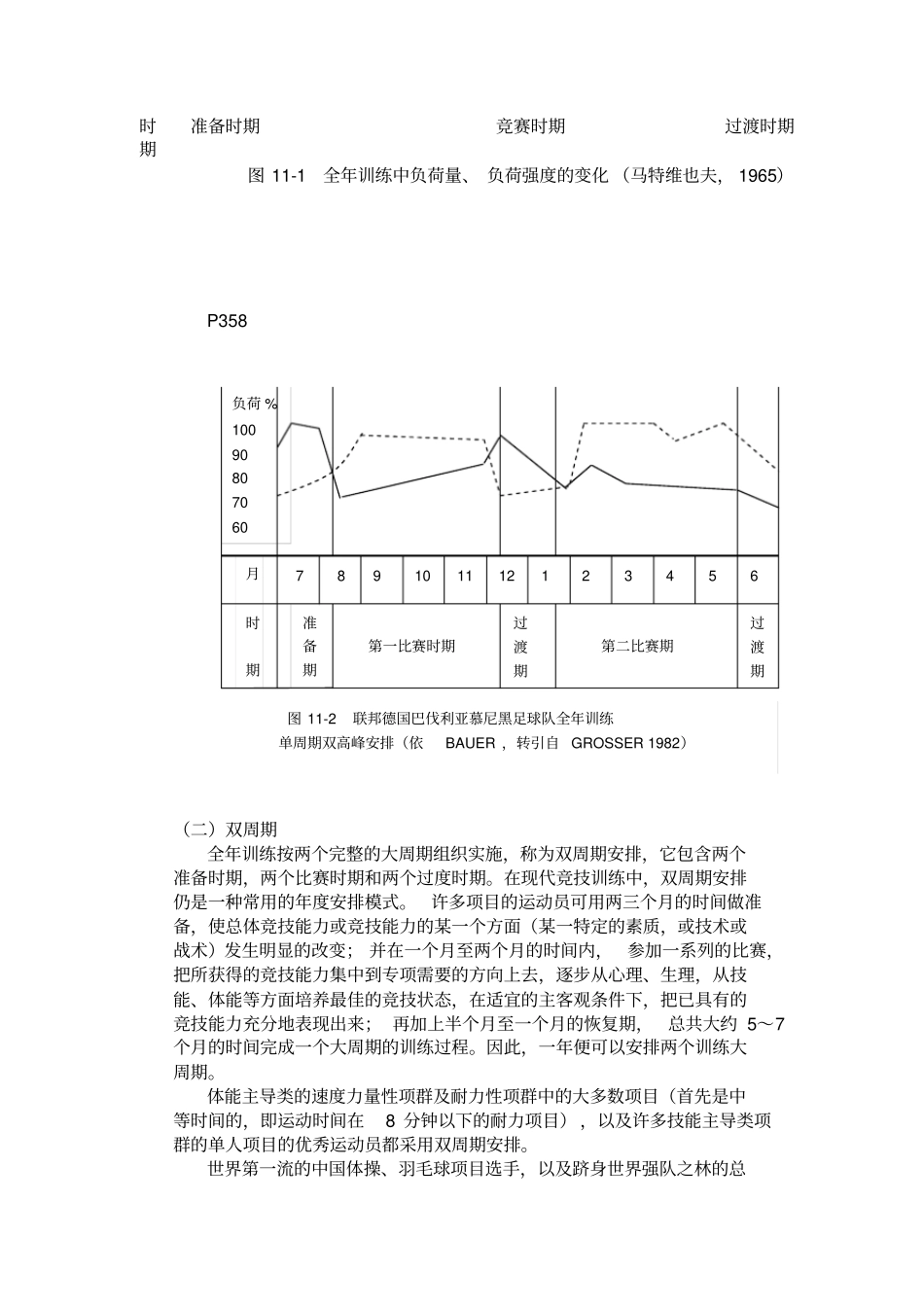 运动员年训练的计划与组织_第3页