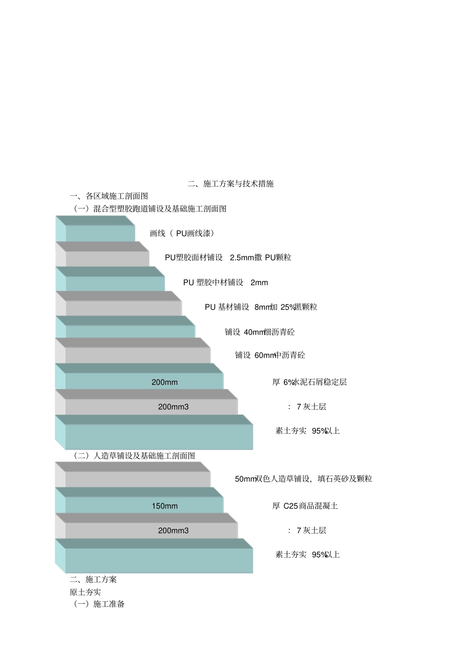 运动场工程组织施工设计_第3页