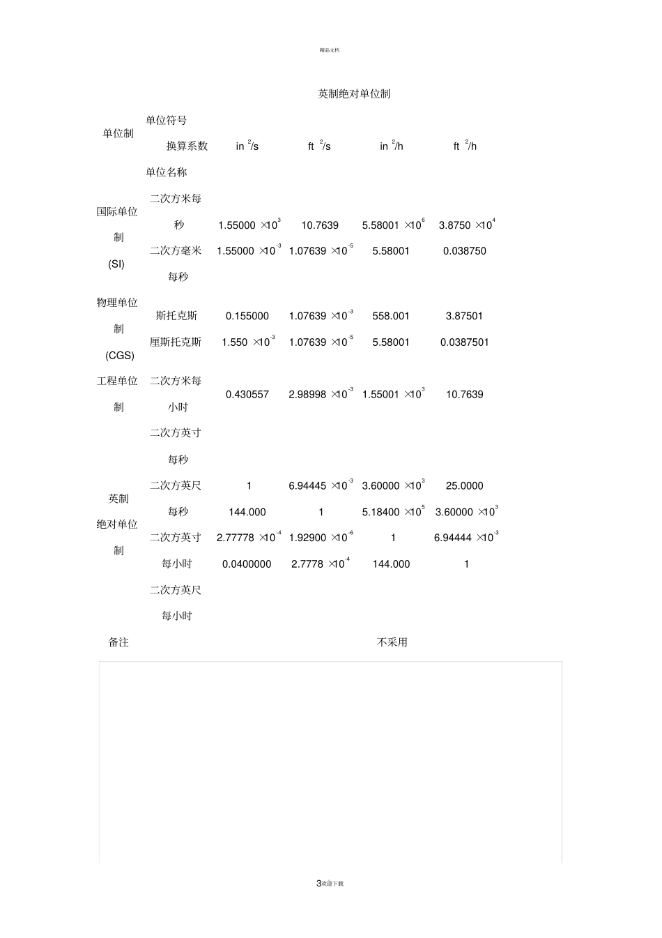 运动粘度和动力粘度单位换算表_第3页
