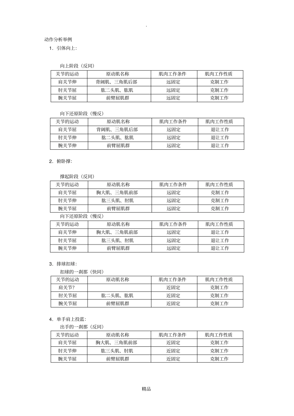 运动解剖学动作分析_第1页