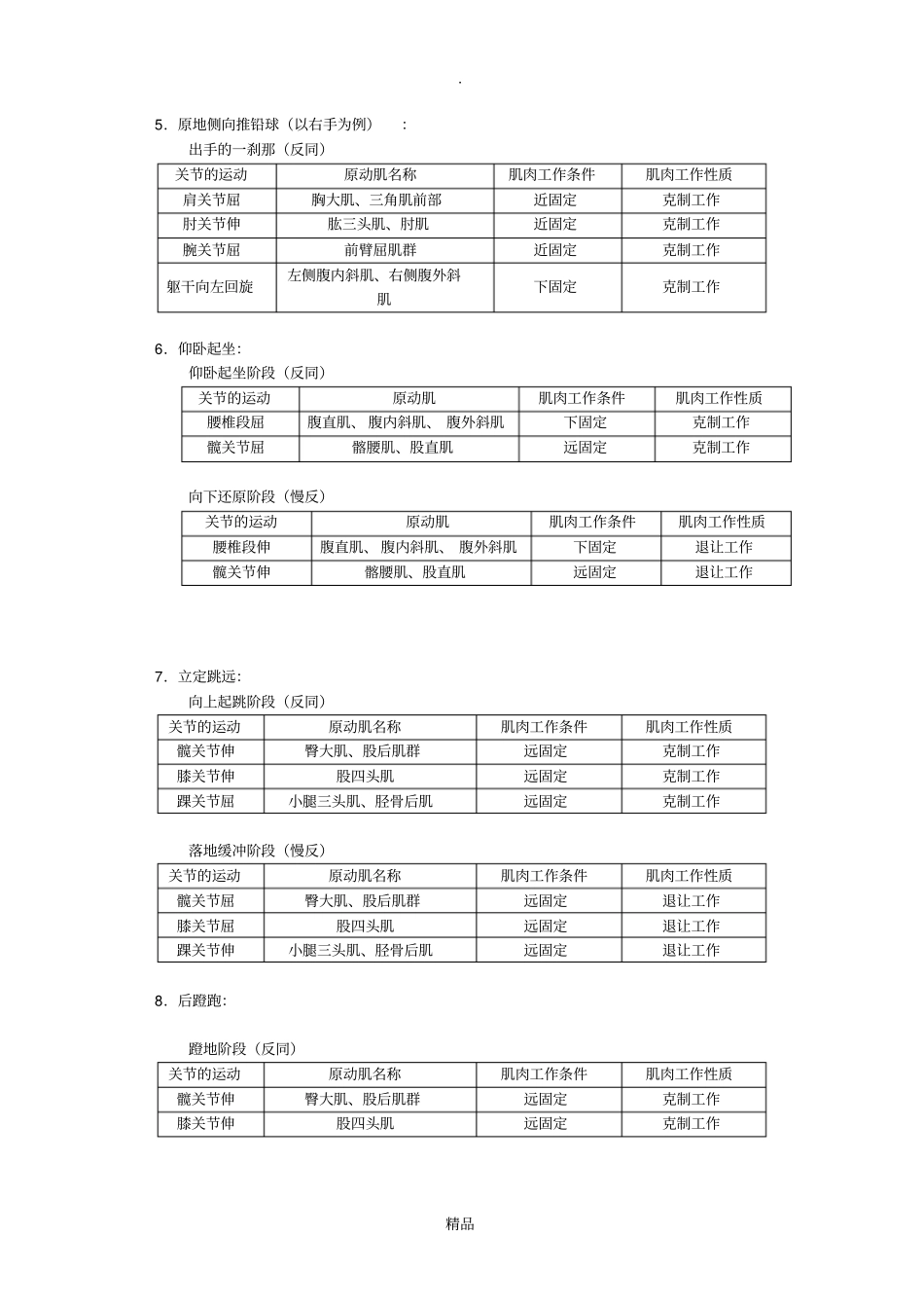 运动解剖学动作分析_第2页
