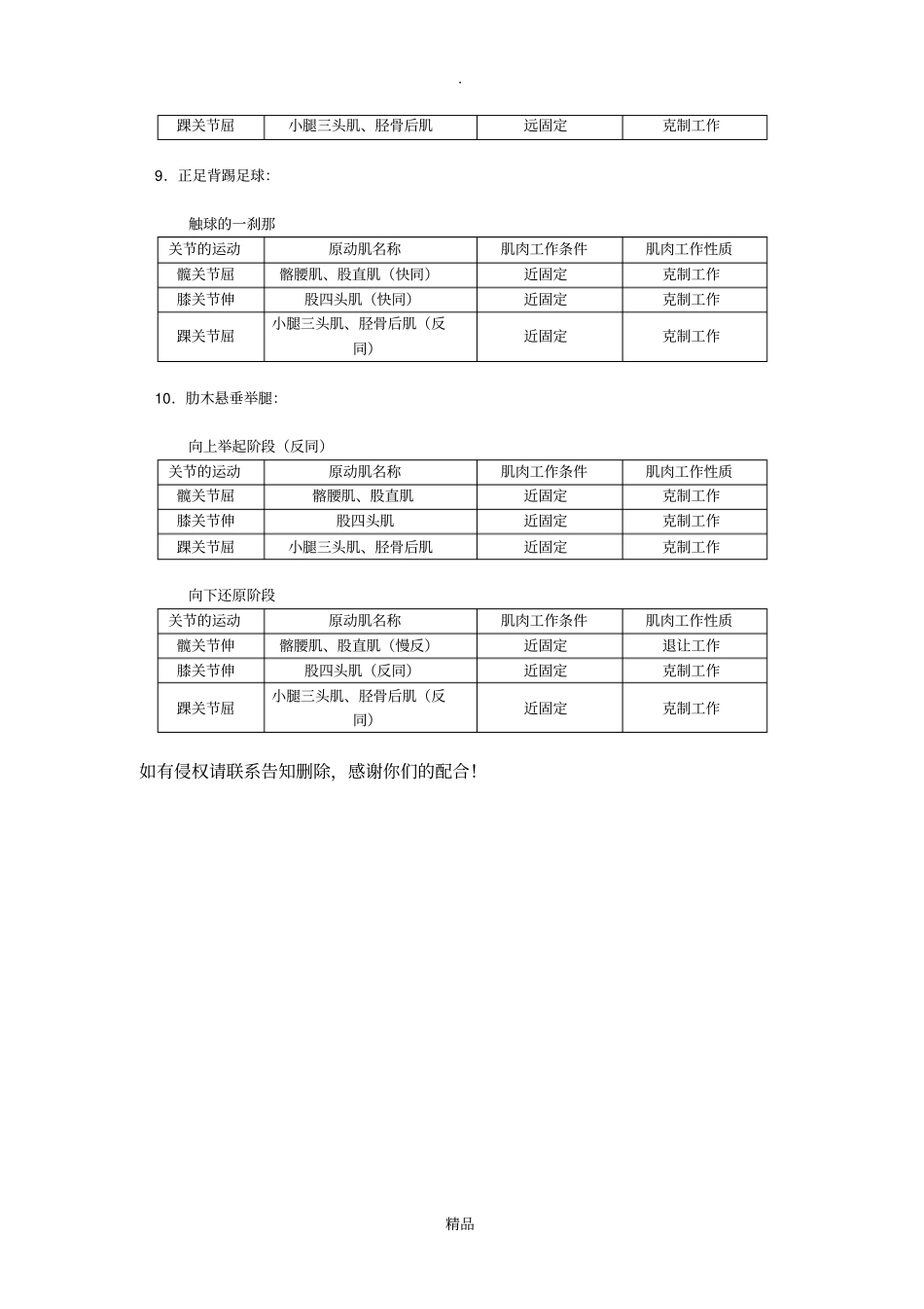 运动解剖学动作分析_第3页
