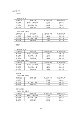 运动解剖学动作分析