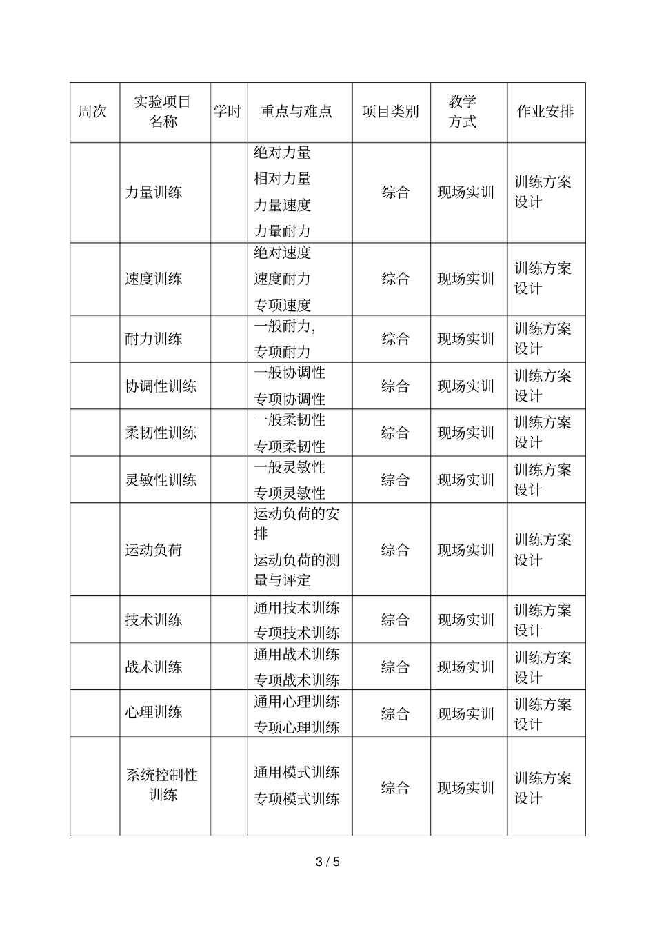 运动训练技术与方法课程教学大纲_第3页