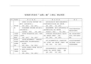 运统46填记标准电务、工务
