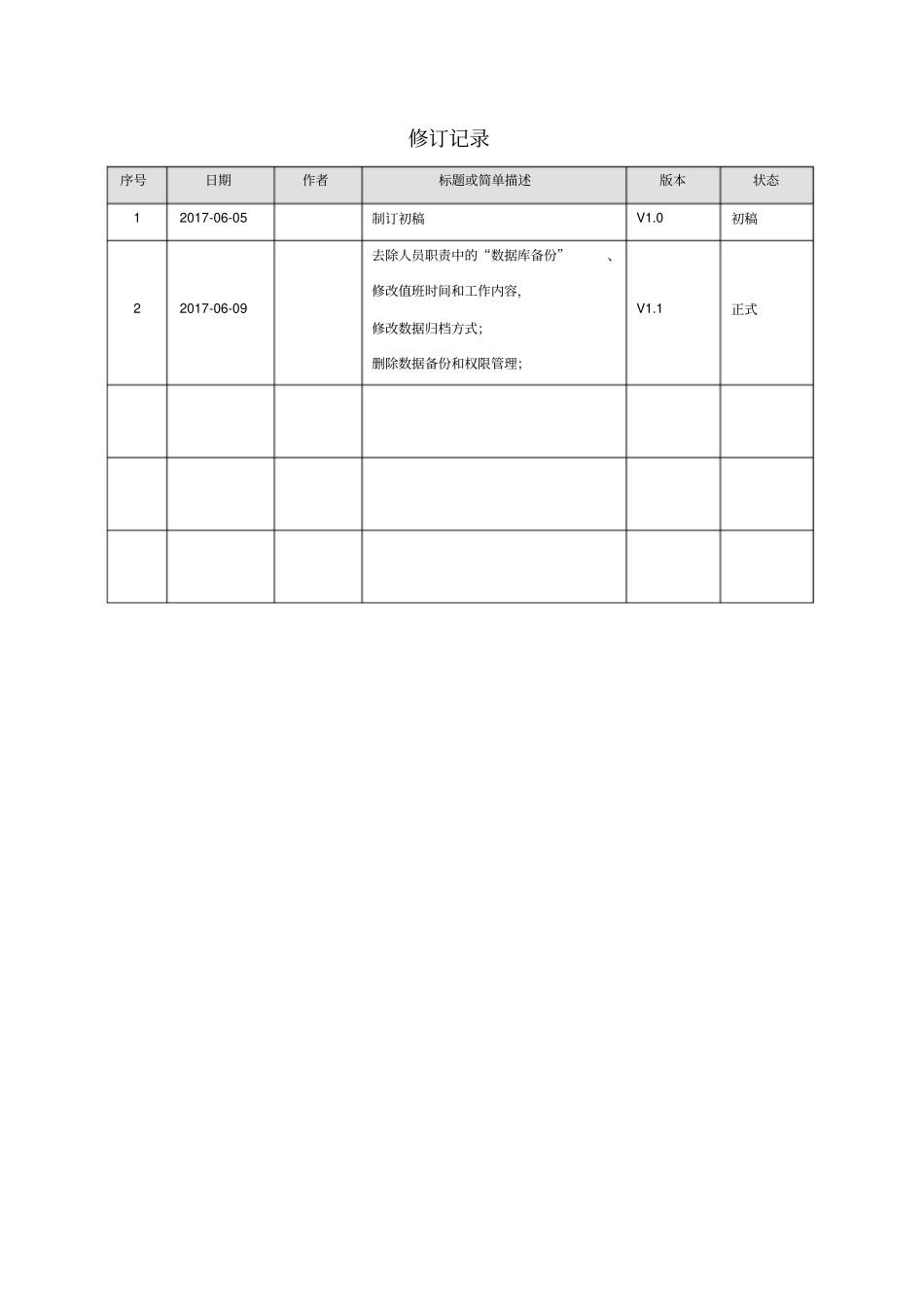 运维人员假日值班管理规范V2_第2页