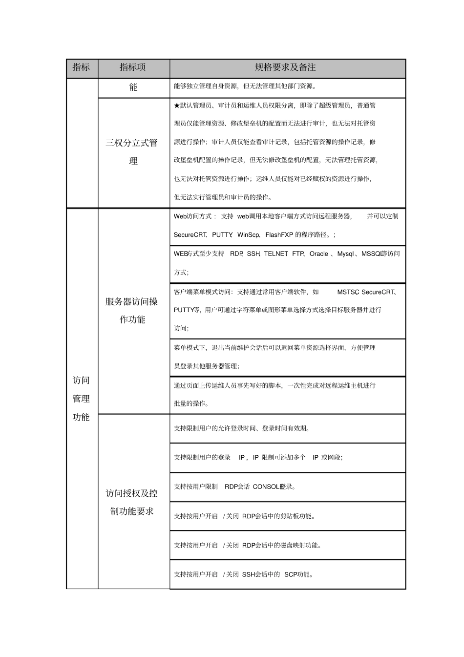 运维安全审计系统_第3页