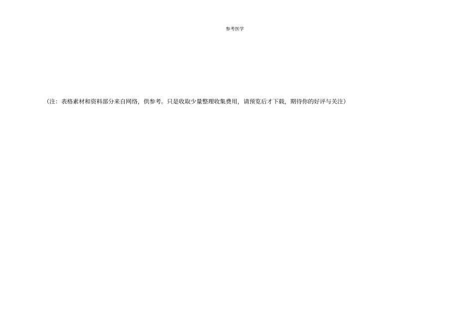 运维工作记录表_第3页