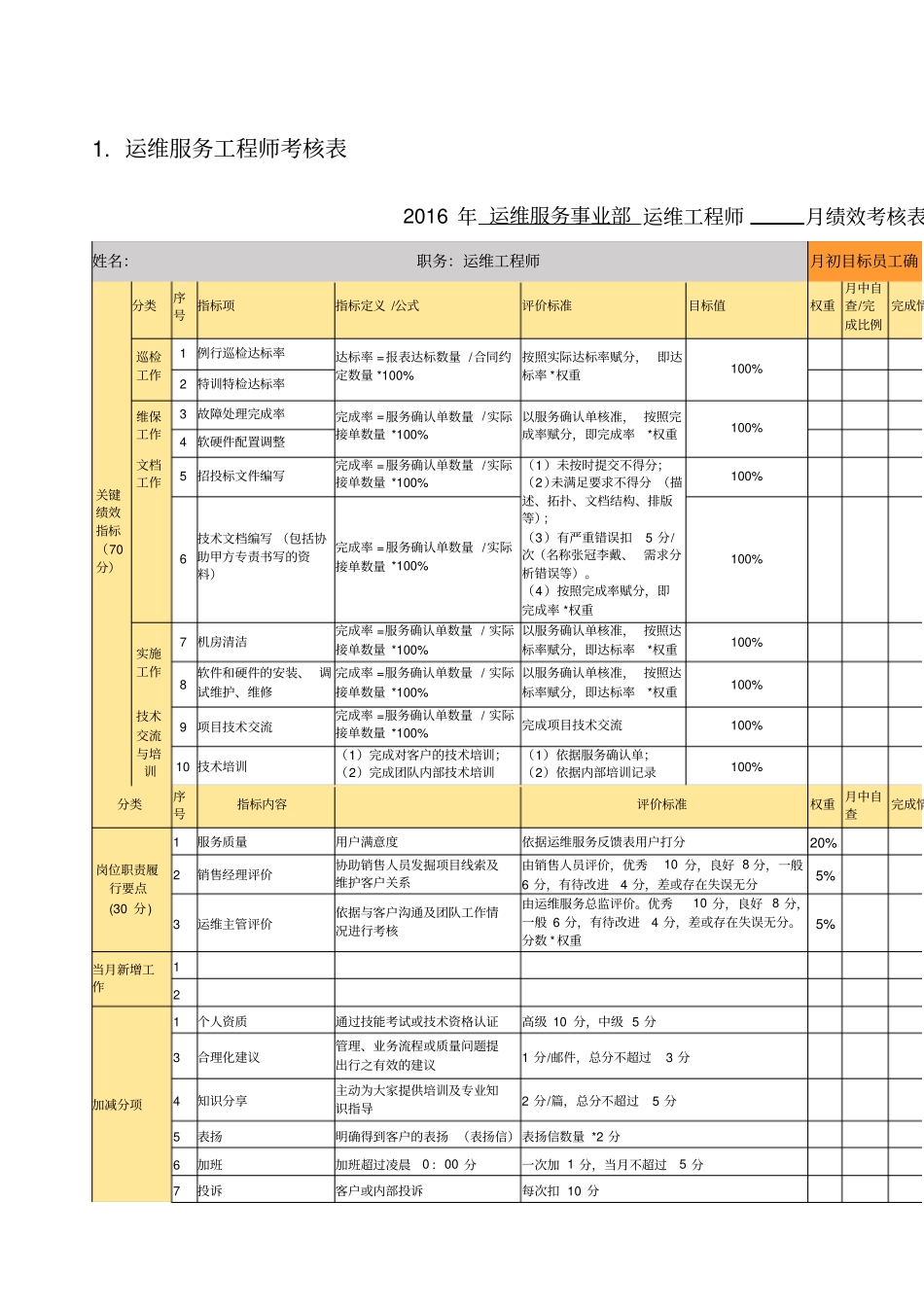 运维服务工程师考核表_第1页