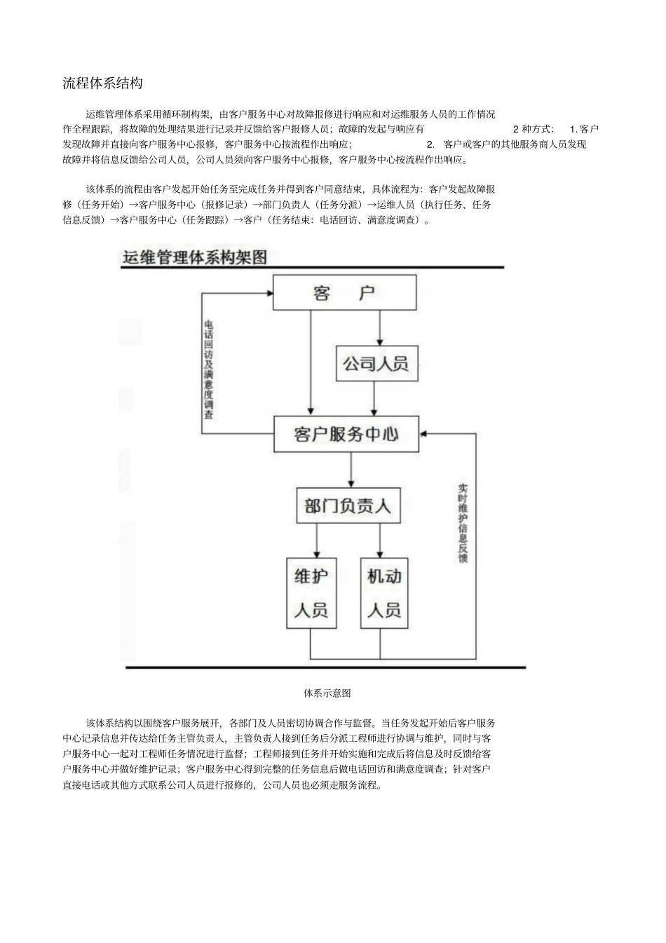 运维管理体系方案_第2页