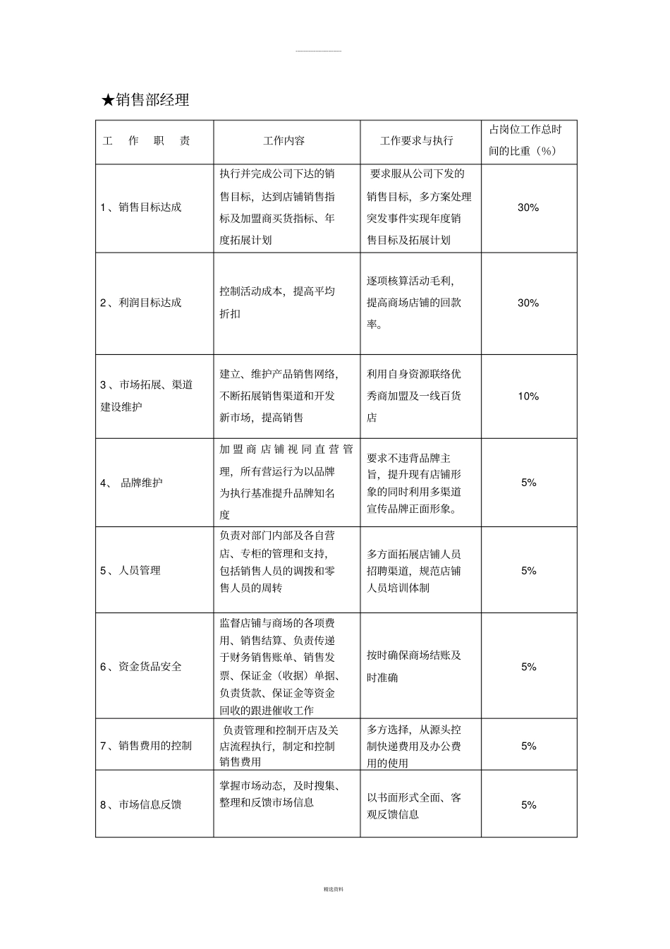 运营中心岗位职责与KPI指标_第1页