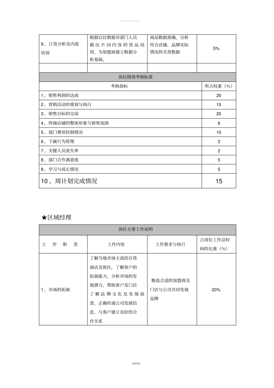 运营中心岗位职责与KPI指标_第2页