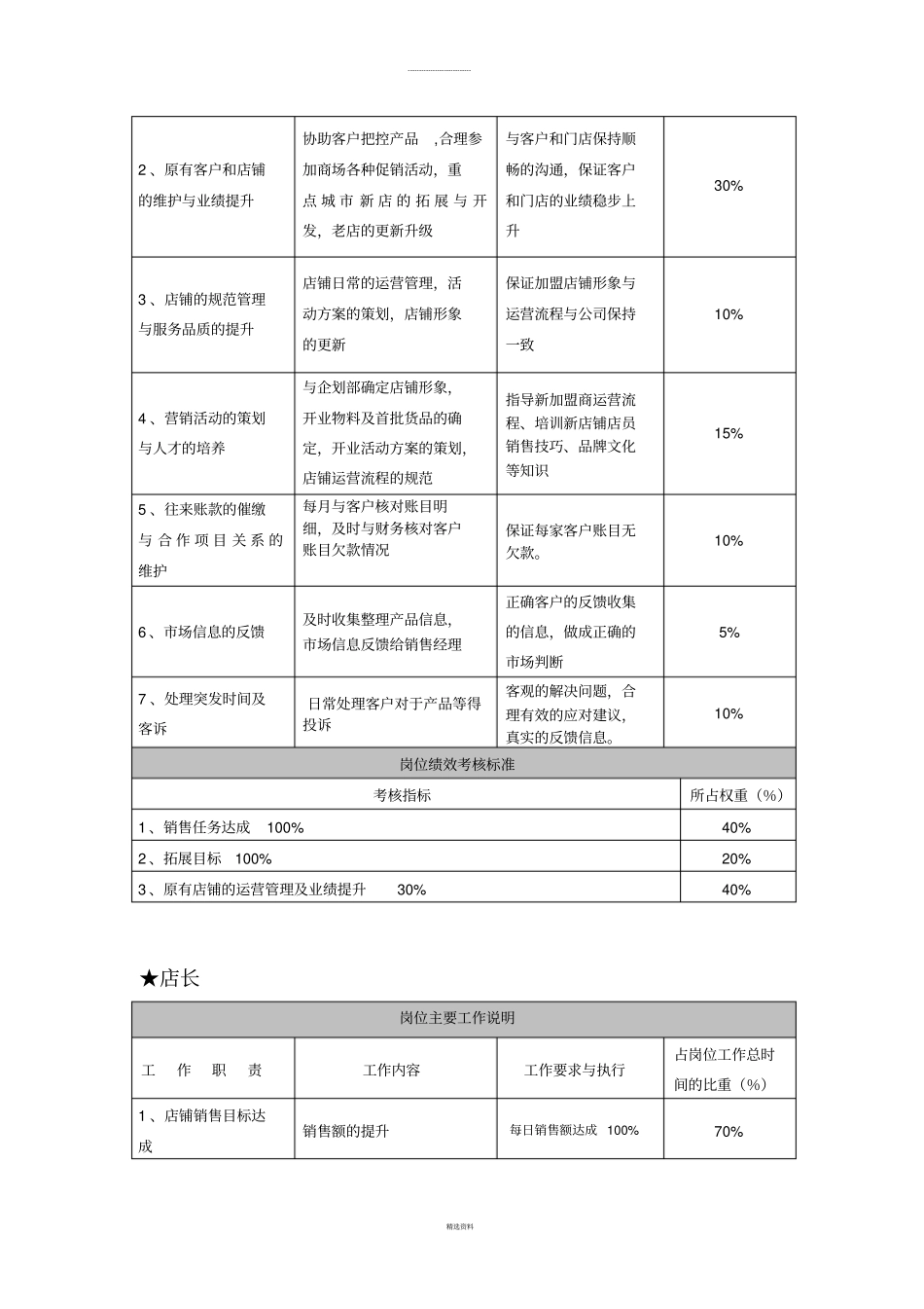 运营中心岗位职责与KPI指标_第3页