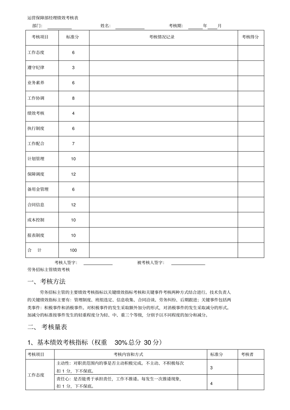 运营保障部绩效考核评分表_第3页