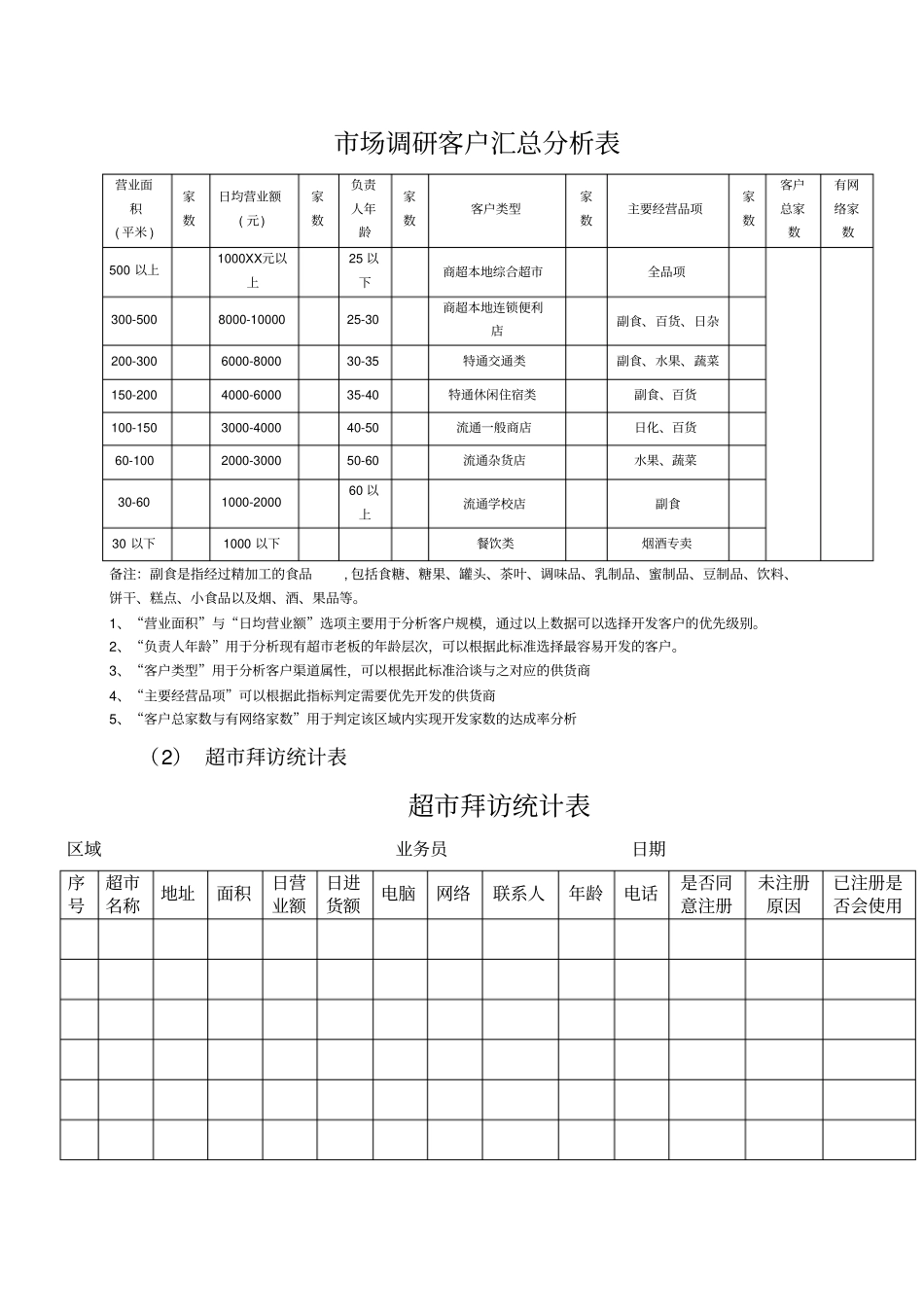 运营手册之业务管理手册_第2页