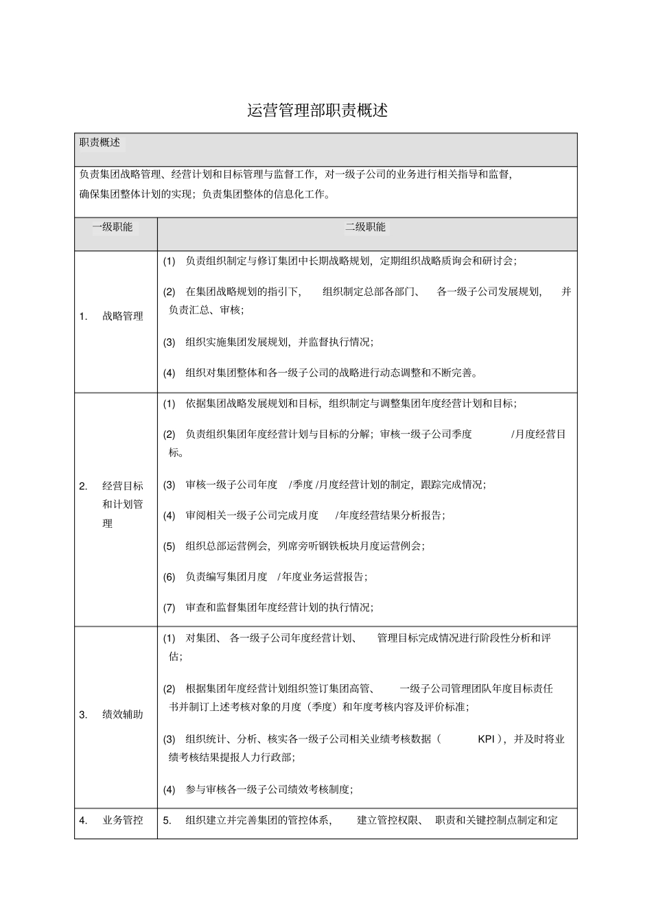 运营管理部部门职责概述及岗位说明书49268_第1页