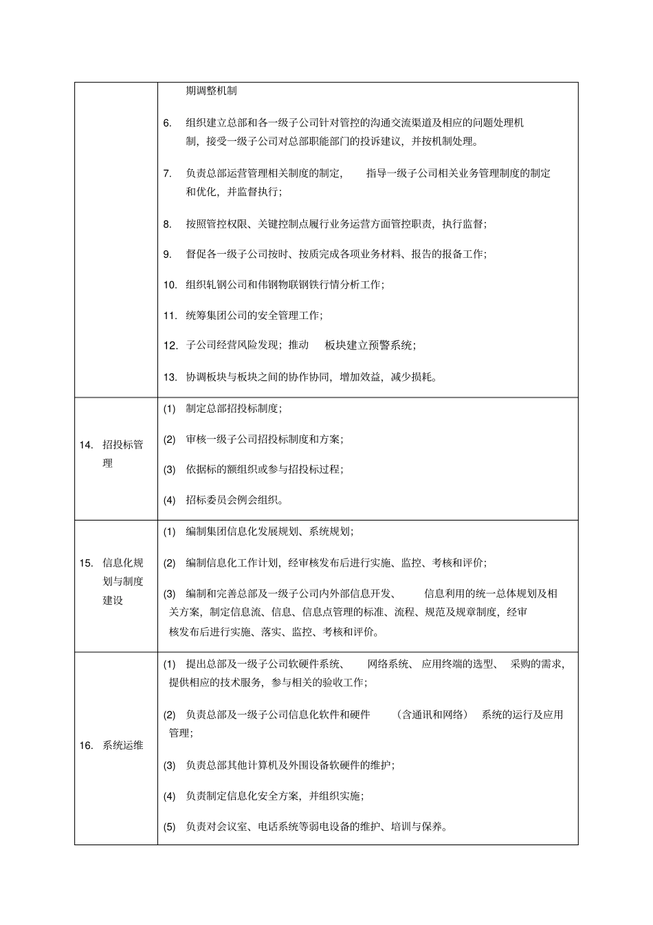 运营管理部部门职责概述及岗位说明书49268_第2页