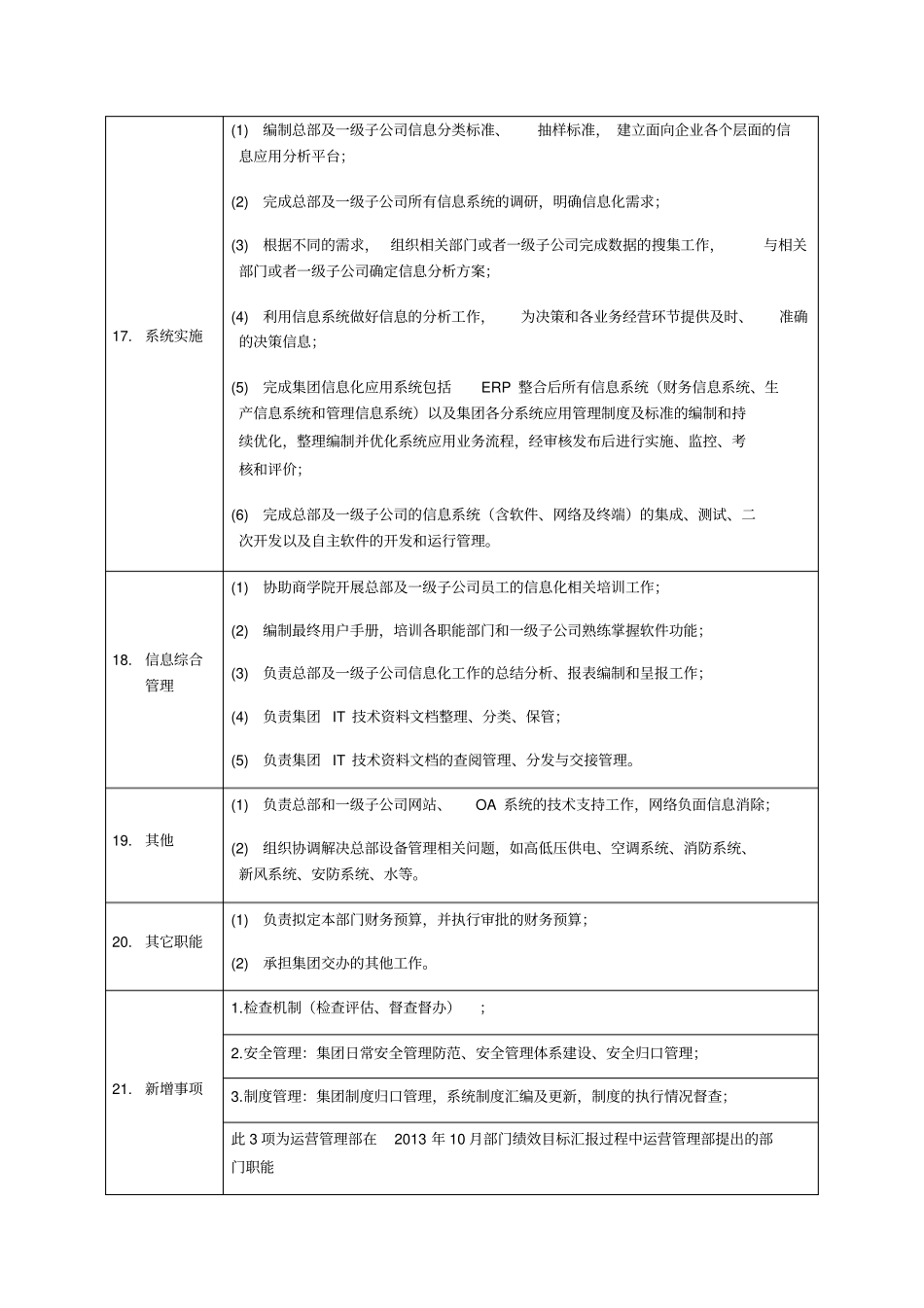 运营管理部部门职责概述及岗位说明书49268_第3页