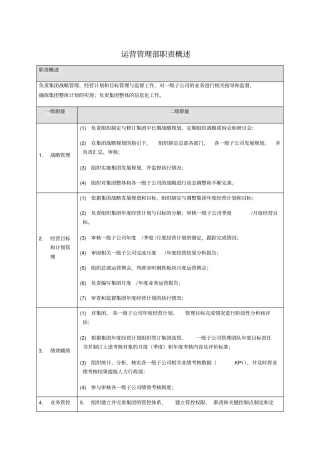 运营管理部部门职责概述及岗位说明书49268