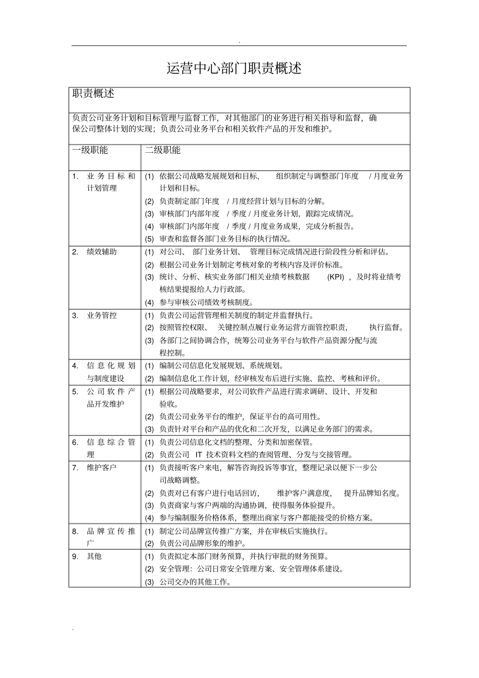 运营部岗位职责_第1页
