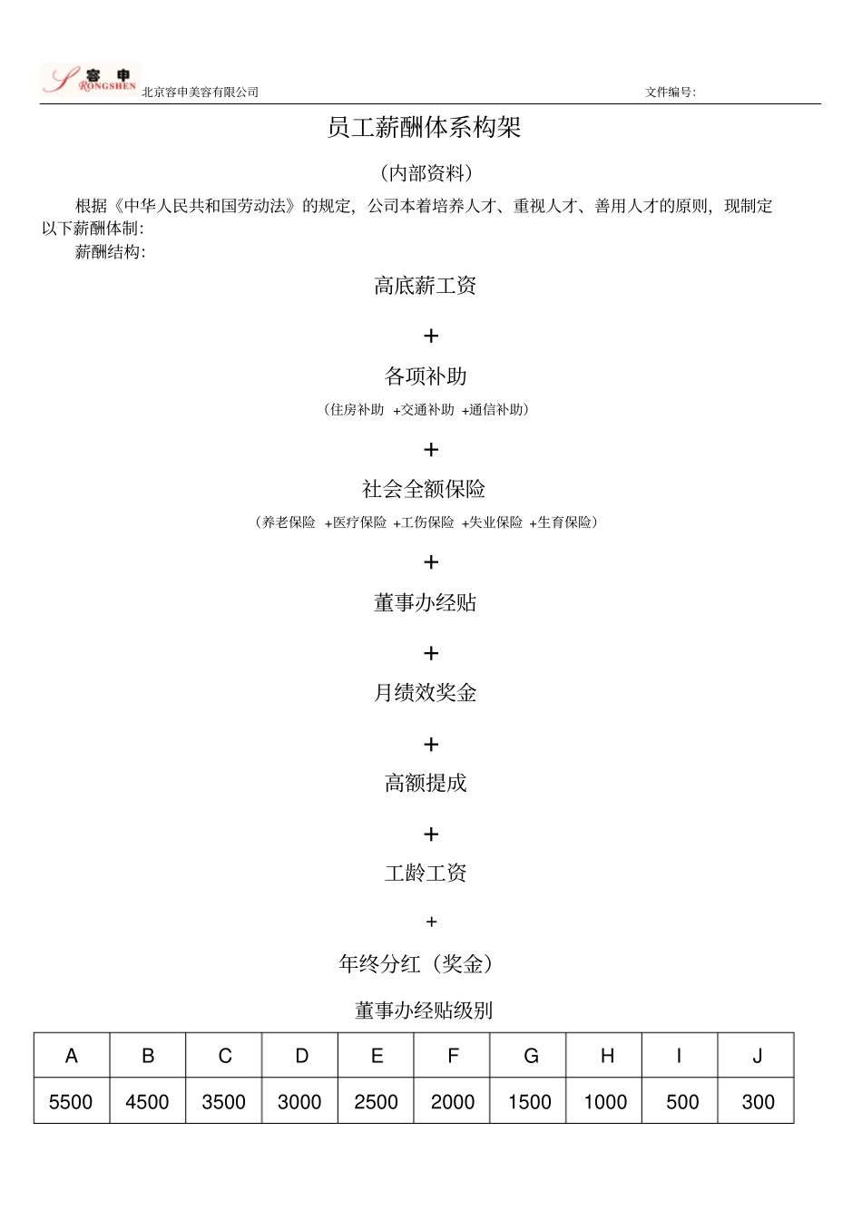 运营部门薪酬体系构架201130_第1页