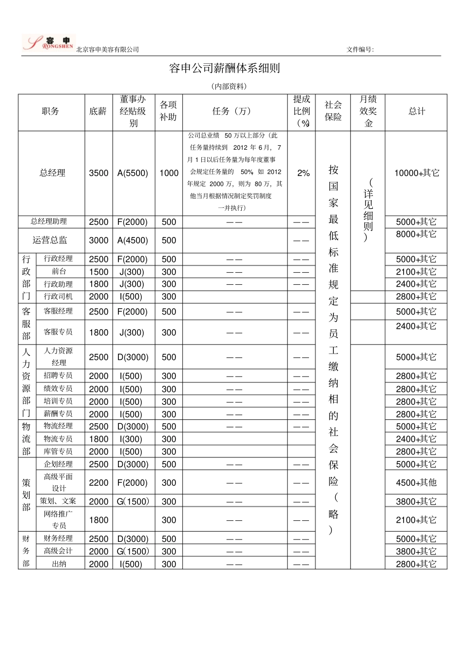 运营部门薪酬体系构架201130_第2页