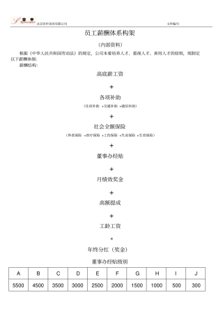 运营部门薪酬体系构架201130