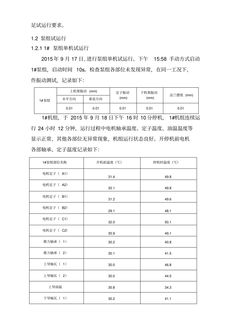 运行管理工作报告_第2页
