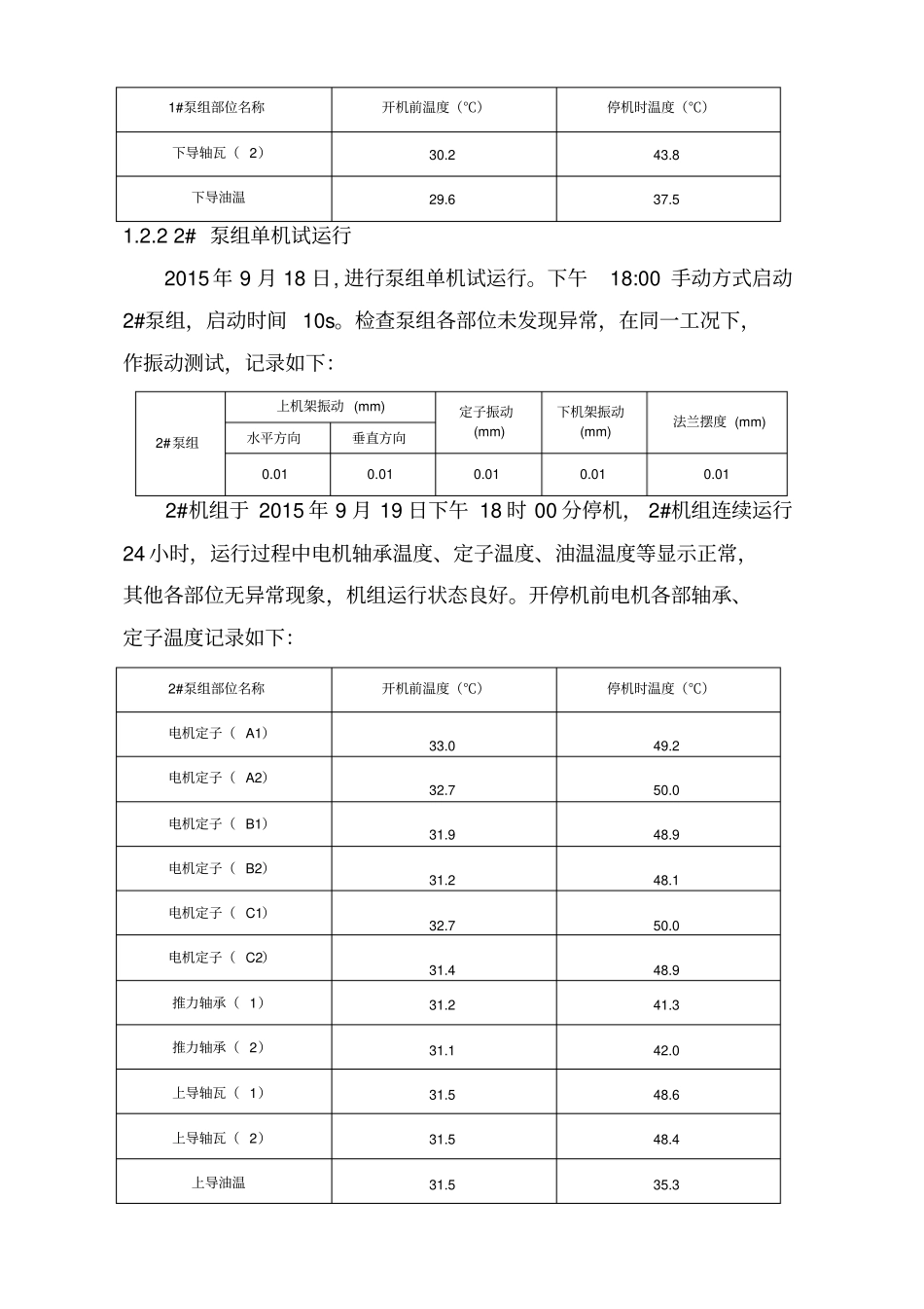 运行管理工作报告_第3页