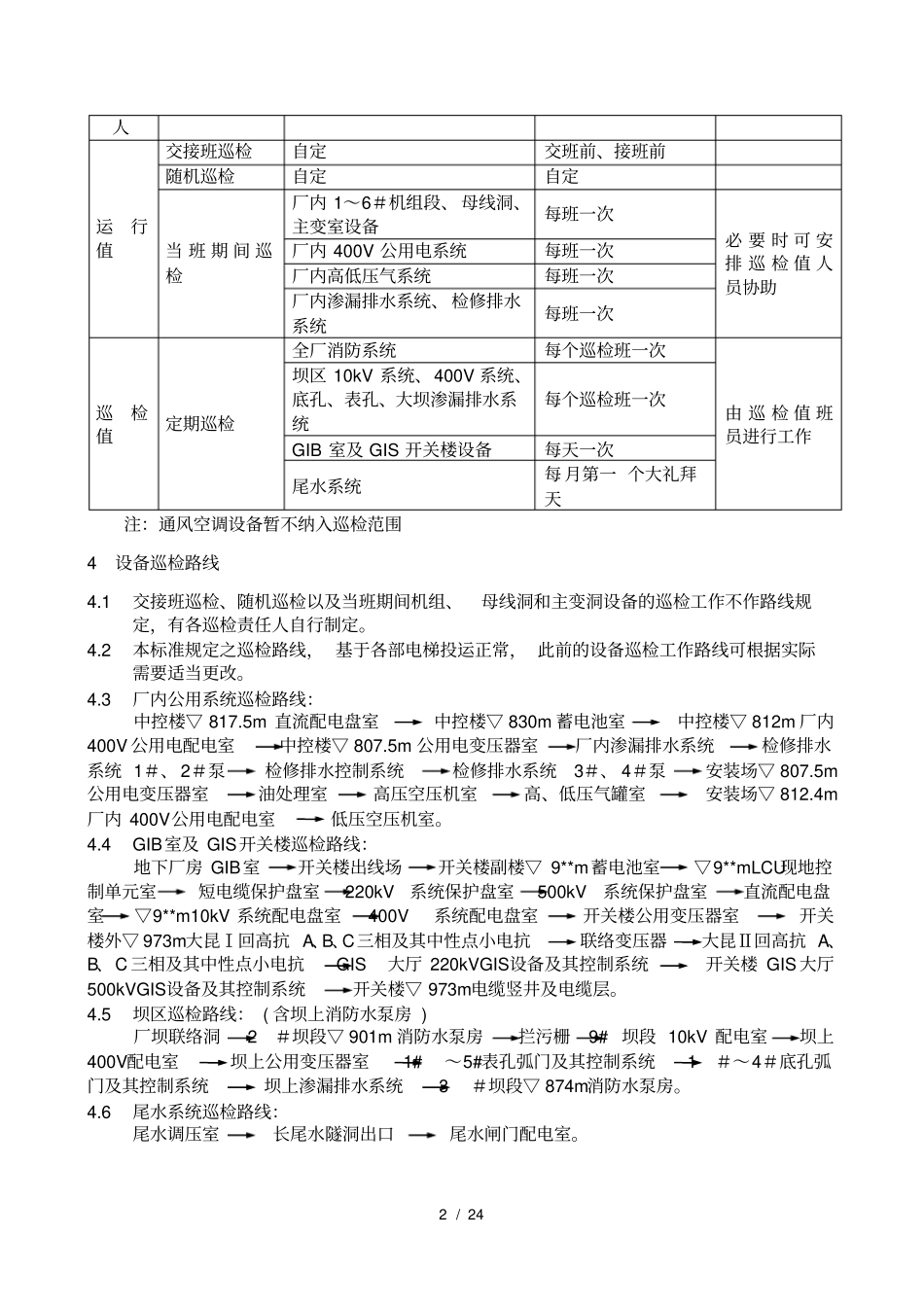 运行部设备巡检项目标准_第2页