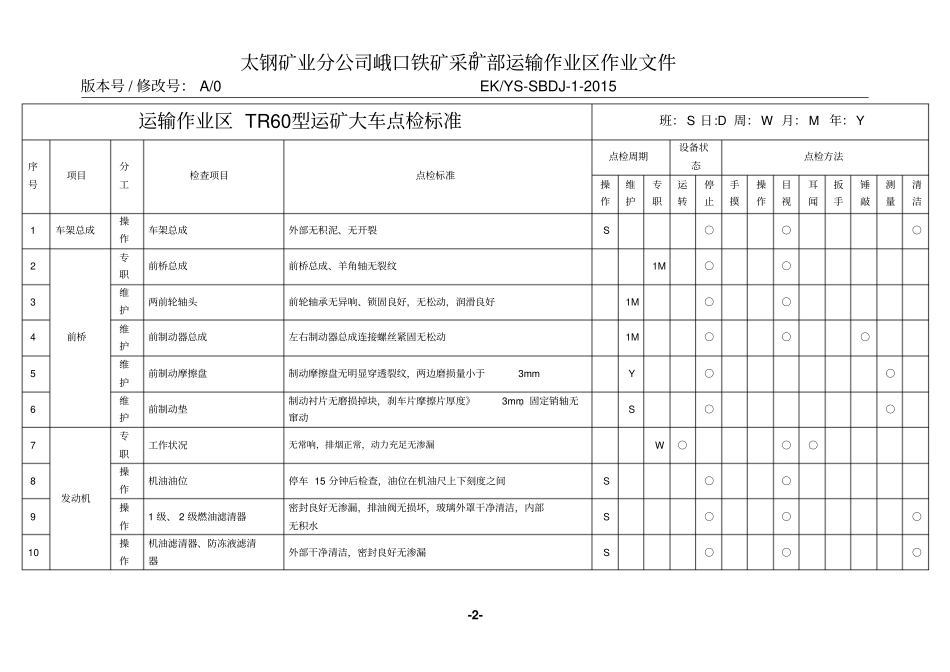 运输作业区TR60型运矿大车点检标准讲解_第2页