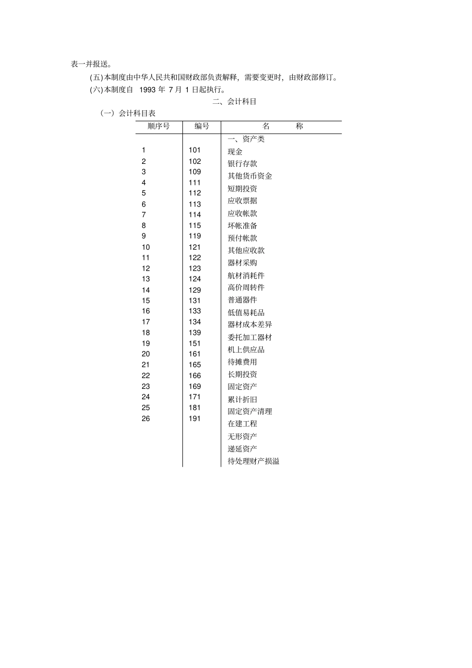 运输民用航空企业会计制度_第2页