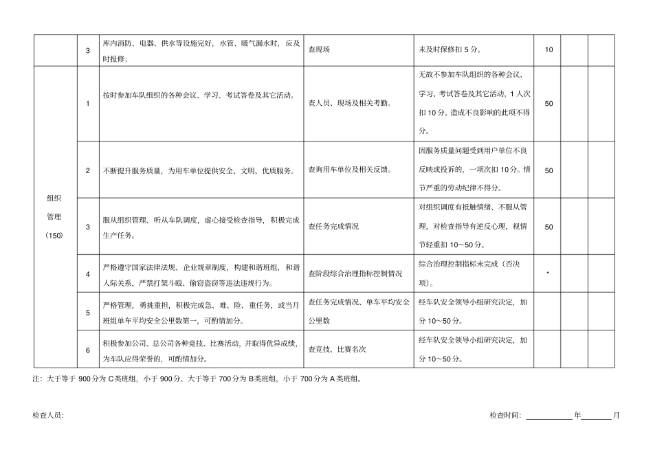运输车队班组考核细则_第3页