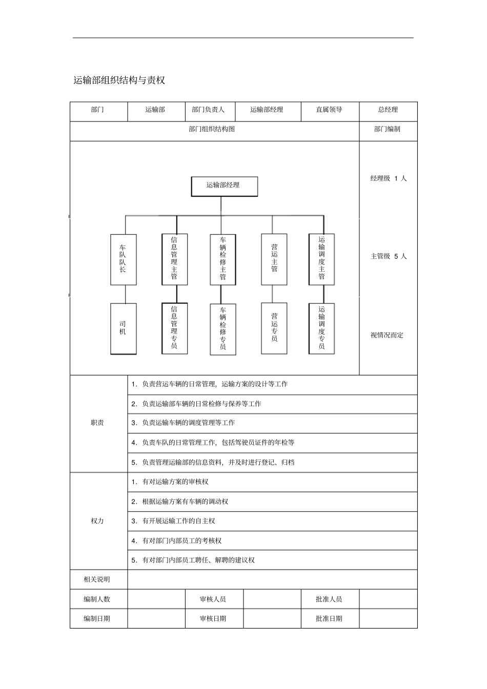 运输部组织结构与责权_第1页