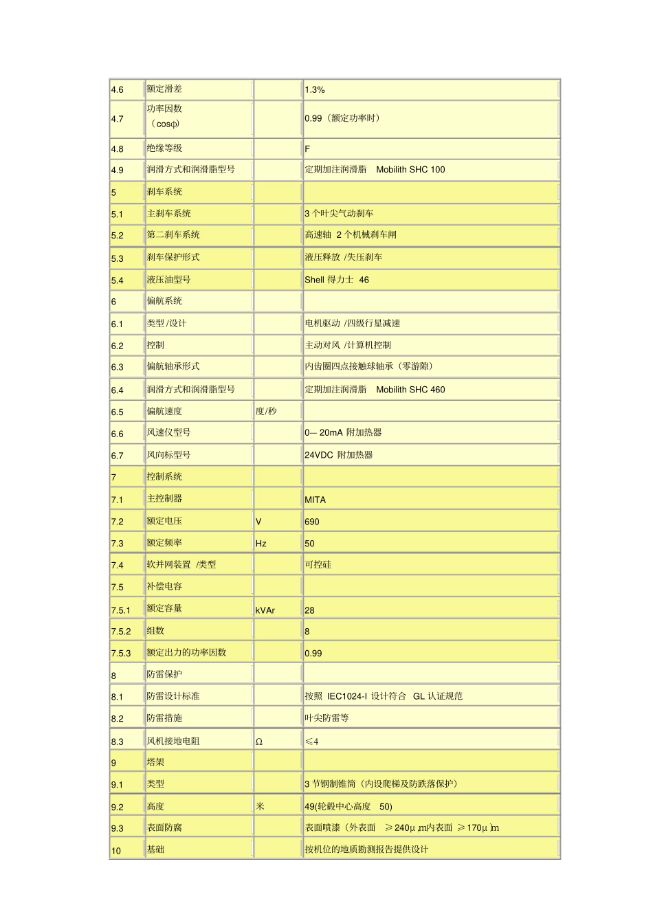 运达公司风电机组参数_第3页