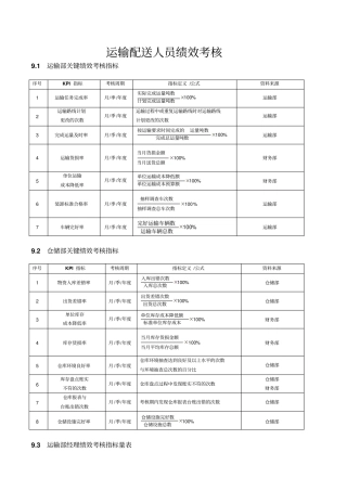 运输配送人员绩效考核