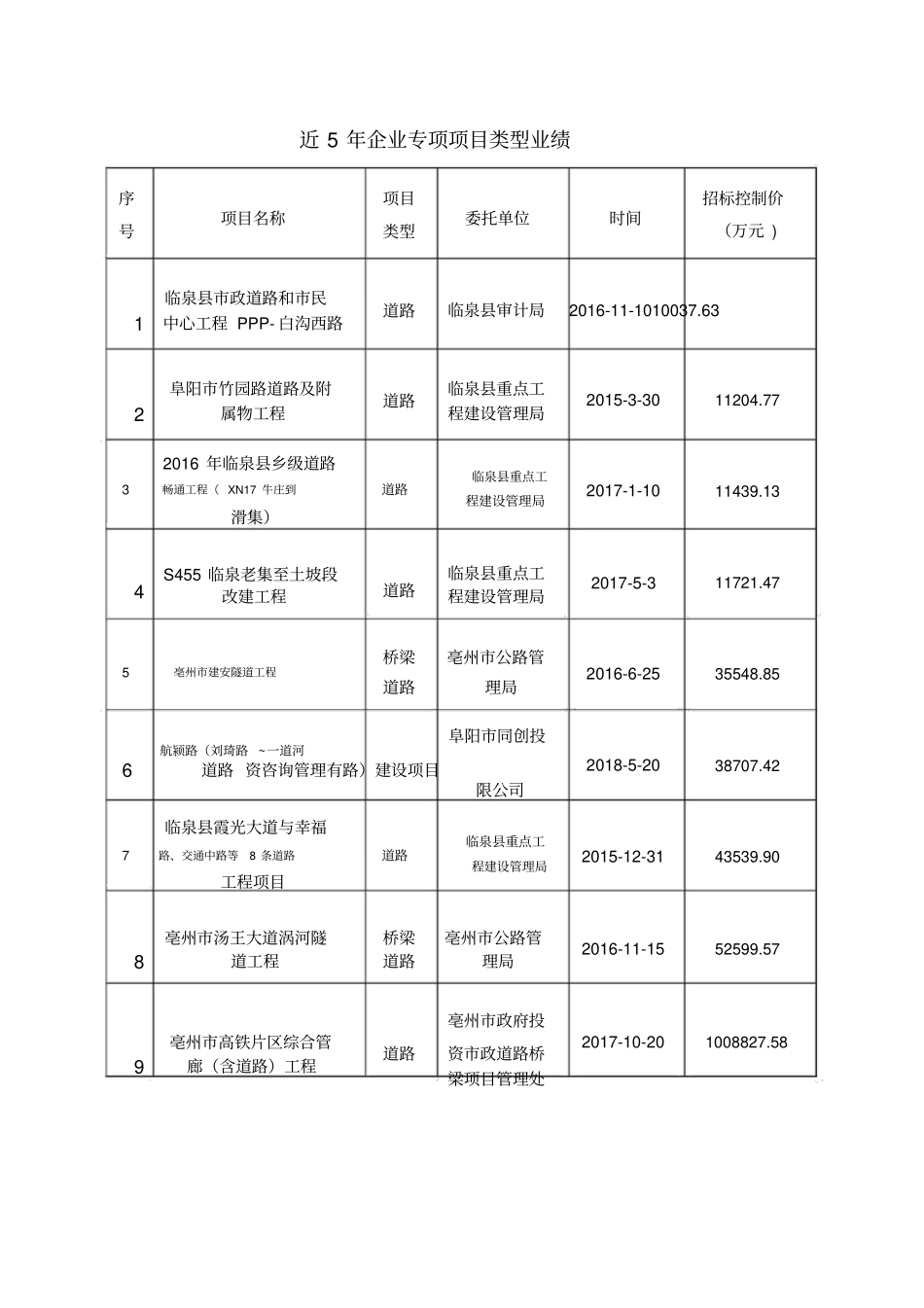 近5年企业主要业绩_第2页