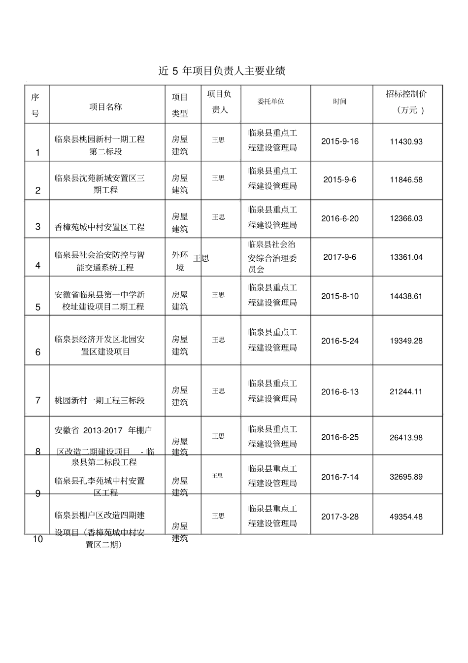 近5年企业主要业绩_第3页