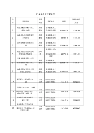 近5年企业主要业绩