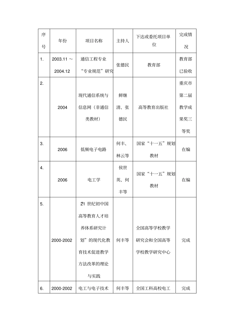 近5年来主要的教学成果指获级及以上奖励的优秀教学_第2页