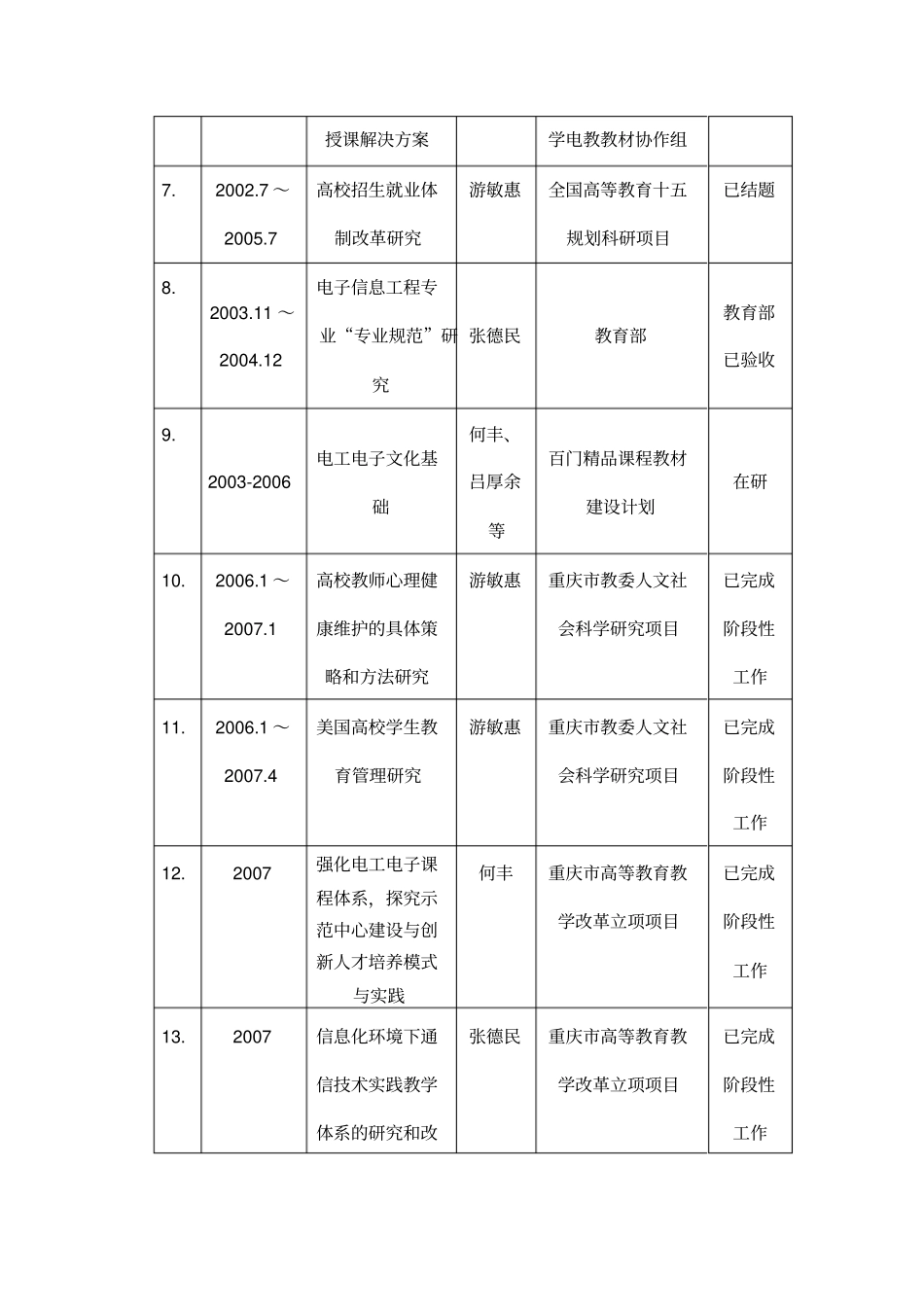 近5年来主要的教学成果指获级及以上奖励的优秀教学_第3页
