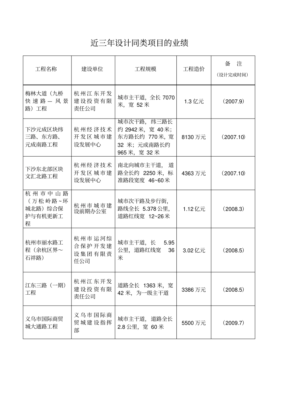 近三年设计同类项目的业绩_第1页
